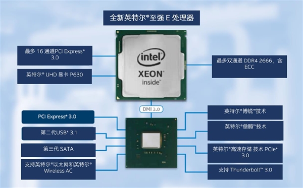 intel2019发布入门单路至强e2200多核性能比三年前提升87